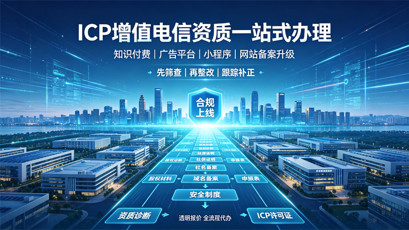ICP增值电信业务经营许可证办理服务banner